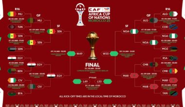 Afrique: Demi-finales CAN 2025 - Les favoris au rendez-vous