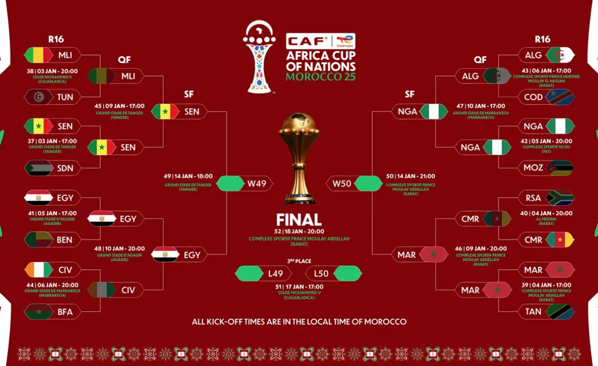 Afrique: Demi-finales CAN 2025 - Les favoris au rendez-vous