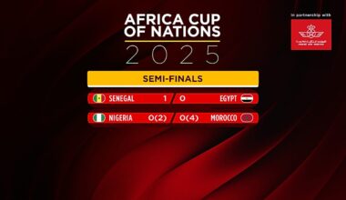 Football : Le Maroc et le Sénégal s'affronteront en finale de la CAN