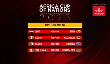 Cameroon edge South Africa, to face Morocco next