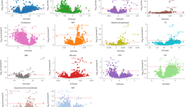 Linking the plasma proteome to genetics in individuals from continental Africa provides insights into type 2 diabetes pathogenesis