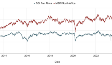 Performance des indices africains