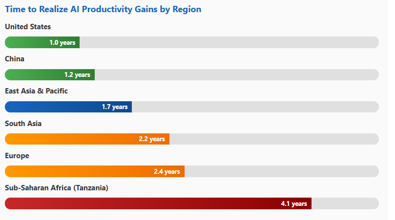 How Global Economic Shocks Will Shape Tanzania's Economic Outlook Toward 2026 - TICGL