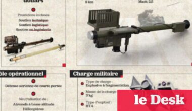 Le missile Stinger : une capacité anti-aérienne décisive pour les Forces armées royales