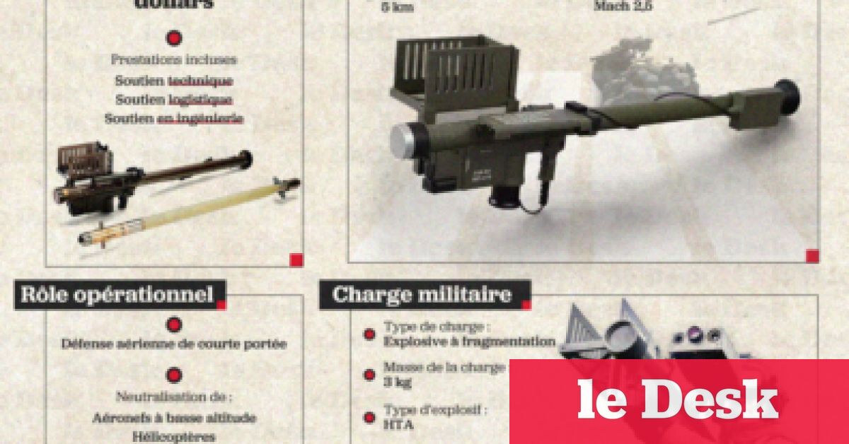 Le missile Stinger : une capacité anti-aérienne décisive pour les Forces armées royales