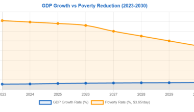 Will Tanzania Choose Business-as-Usual Poverty or Accelerated Prosperity? - TICGL