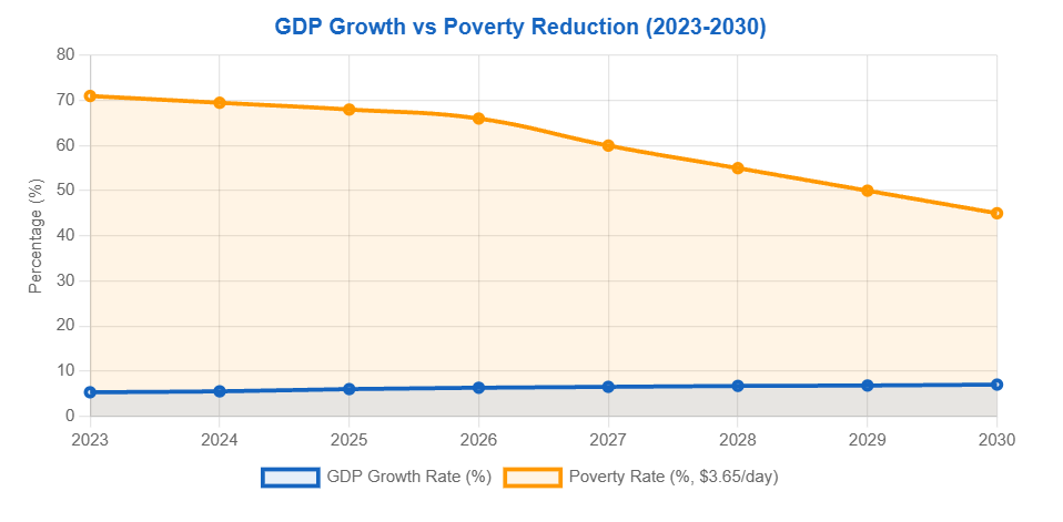 Will Tanzania Choose Business-as-Usual Poverty or Accelerated Prosperity? - TICGL