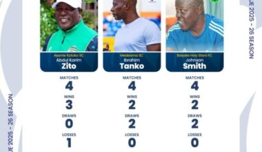 Three coaches nominated for the Ghana Premier League NASCO Coach of the Month award for December