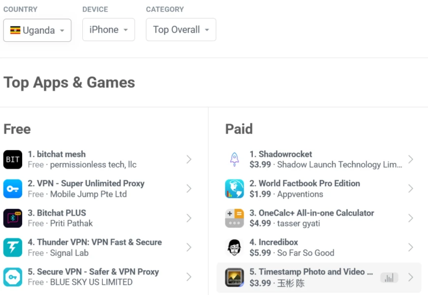 Bitchat ranking on the Apple App Store.
