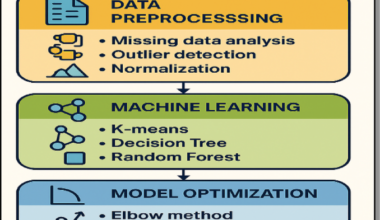 Clustering and machine learning techniques identify air pollution regimes in Greater Cairo