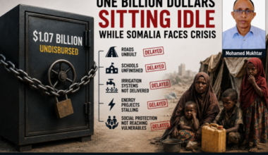One billion dollars sitting Idle while Somalia faces crisis