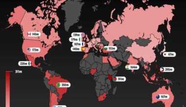 PARIS : Numérique - Le Kenya et les Philippines champions du monde du temps passé sur les réseaux sociaux