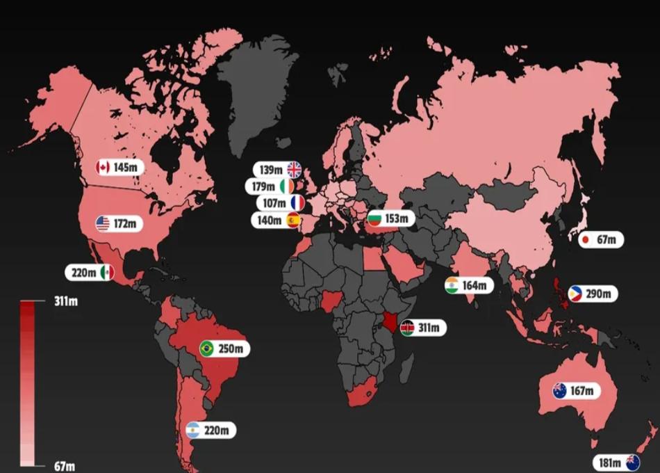 PARIS : Numérique - Le Kenya et les Philippines champions du monde du temps passé sur les réseaux sociaux