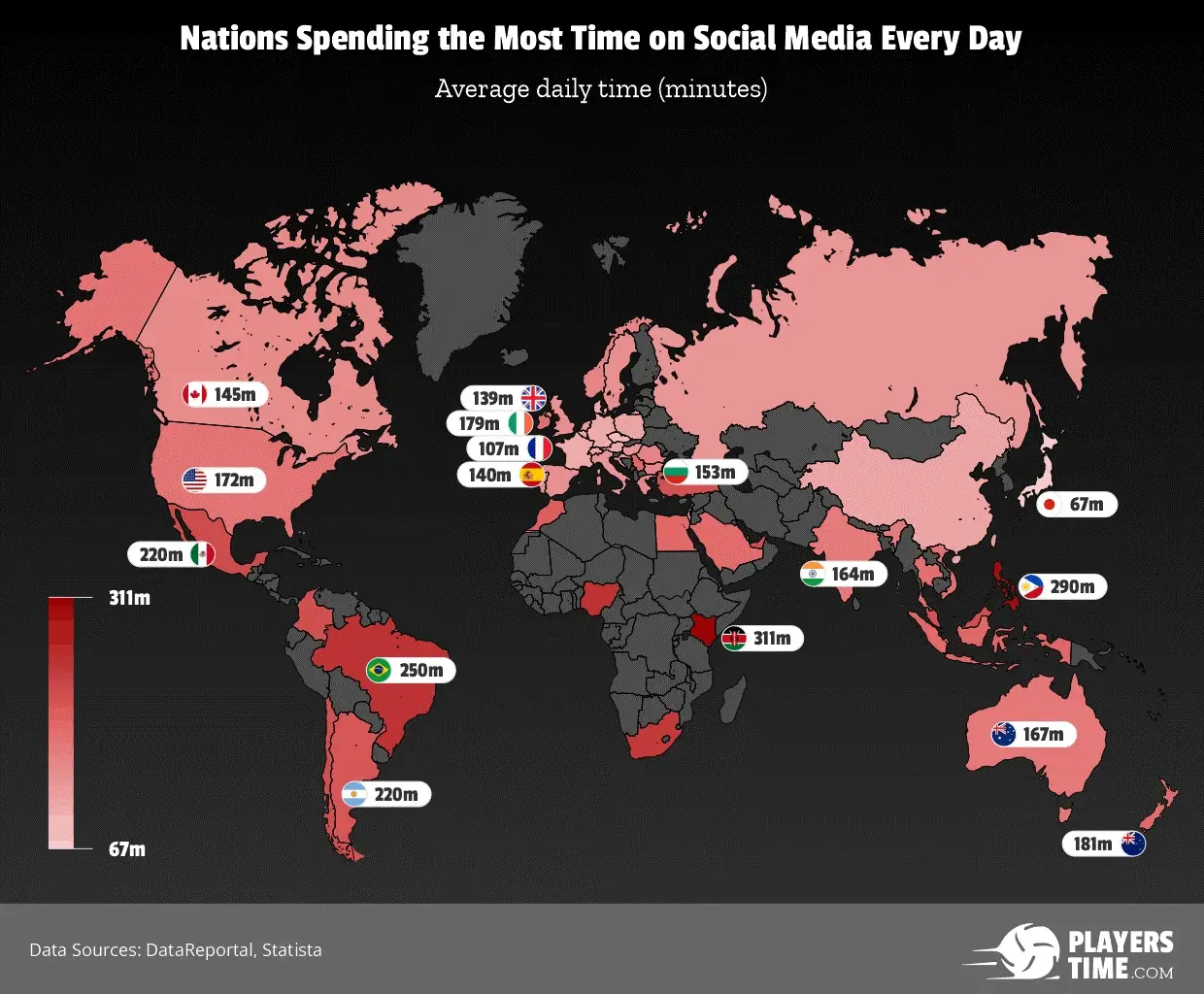 NAIROBI : High-Tech - Le Kenya sacré champion du monde du temps d'écran