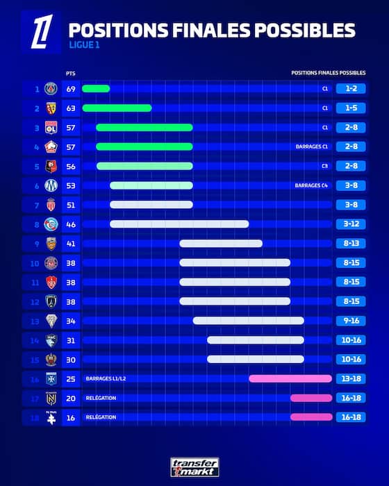 Image de l'article :Totale Europe : Vincius Jr régale et retarde le sacre du Barça !