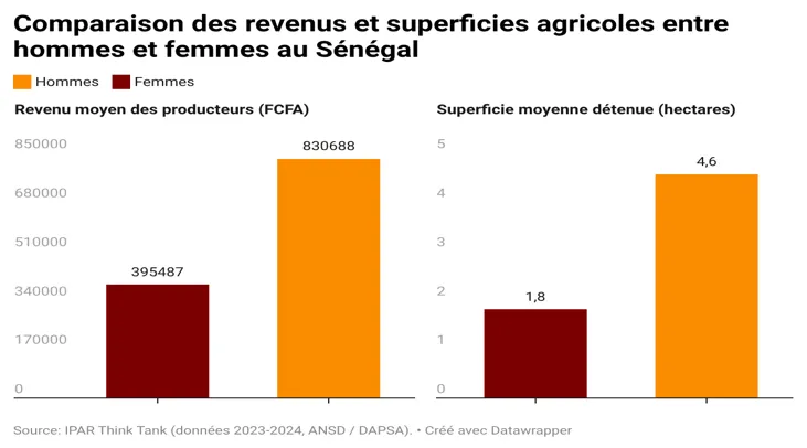 Fermes rurales : Au cœur des champs, en marge des ressources