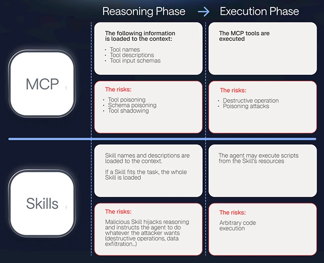 AI agent security skills