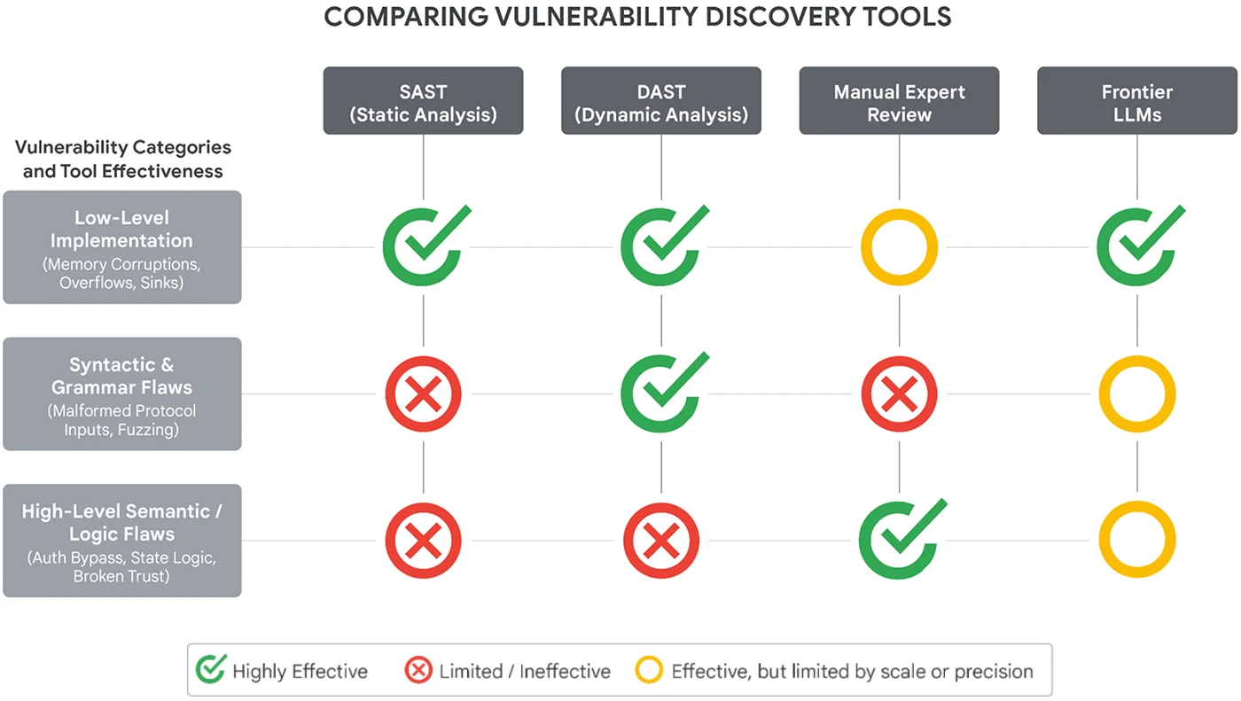 AI vulnerability exploitation