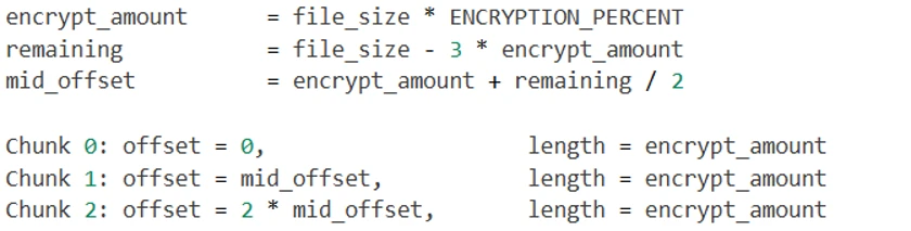 Screenshot of a code snippet defining variables and calculations for encryption chunk offsets and lengths. It shows formulas for encrypt_amount, remaining, mid_offset, and three chunks with specific offsets and lengths based on file_size and ENCRYPTION_PERCENT.