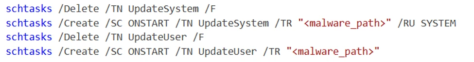 Screenshot of a command-line interface showing four schtasks commands for deleting and creating scheduled tasks named UpdateSystem and UpdateUser. Commands include parameters for task removal and creation with triggers set to run malware_path under SYSTEM user.