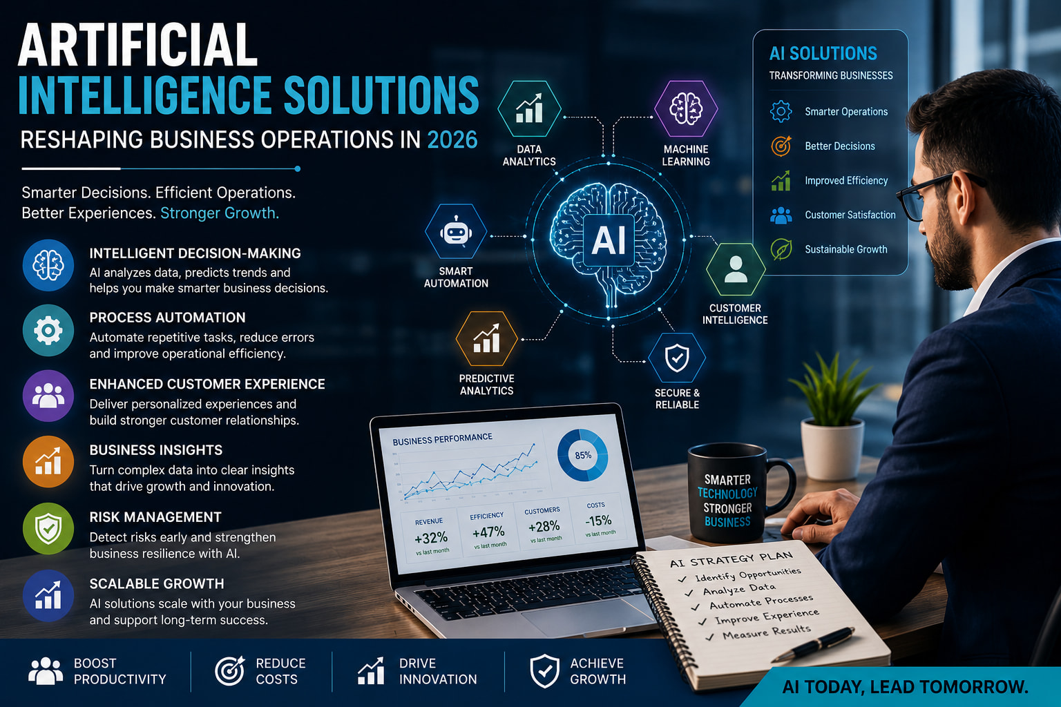 How Are Artificial Intelligence Solutions Reshaping Business Operations in 2026?