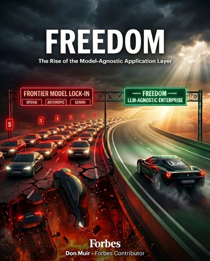 Freedom: The Rise Of The LLM-Agnostic, Token-Efficient Agentic System
