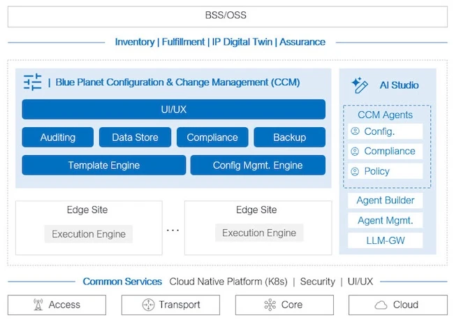 CCM infosec products June 2026