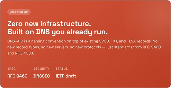 DNS-AID DNS-AID AI agent discovery