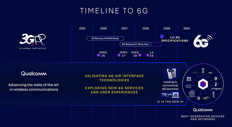 Timeline