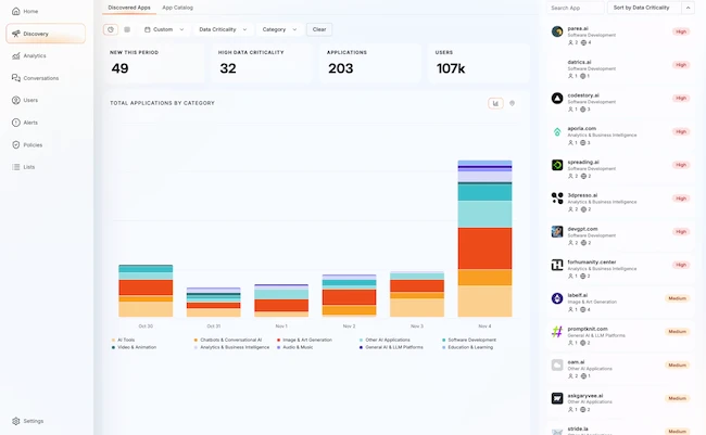 Agentic Control infosec products June 2026