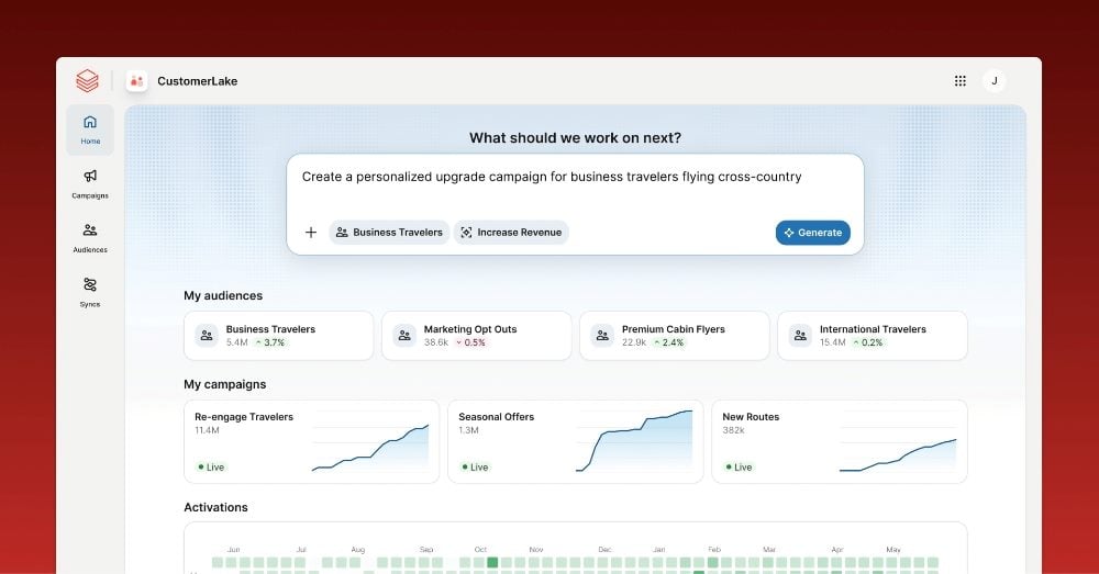 Screenshot of the Databricks CustomerLake user interface showing a natural language campaign prompt — "Create a personalized upgrade campaign for business travelers flying cross-country" — alongside audience segments including Business Travelers, Marketing Opt Outs, Premium Cabin Flyers, and International Travelers, with live campaign performance charts for Re-engage Travelers, Seasonal Offers, and New Routes, and an activations calendar at the bottom.