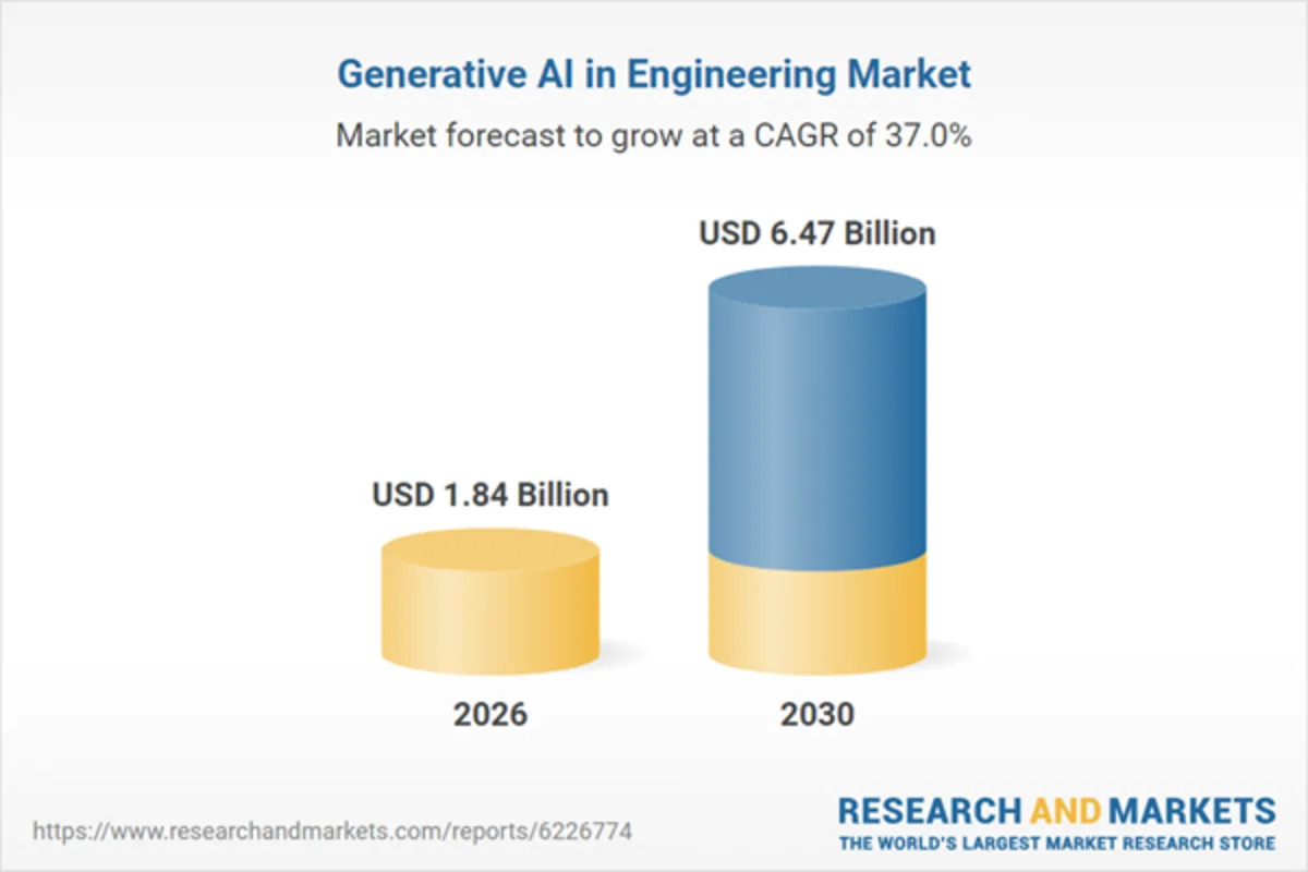 Generative AI in Engineering Report Now Available; Features Leading Companies: Google, IBM, and 22 Others