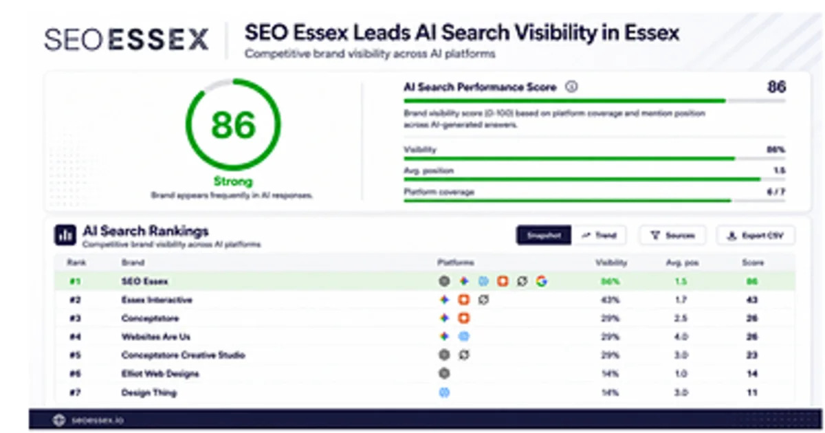 Majority of Marketers Are Already Optimizing for AI-Generated Search Answers as Google Query Volume Hits an All-Time High, SEO Essex Analysis Finds