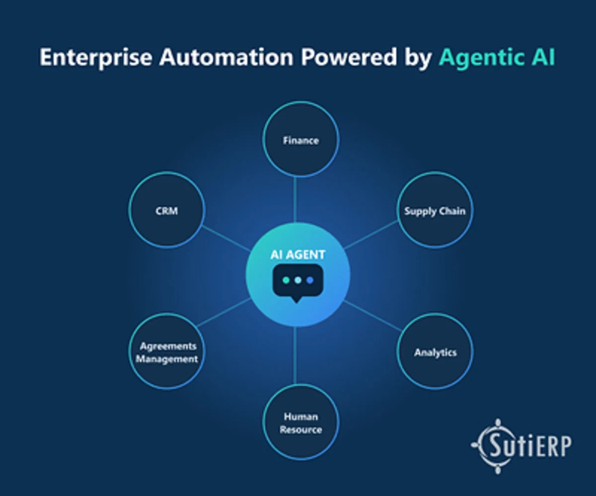 SutiSoft Unveils Agentic AI to Redefine Enterprise Operations Through Conversational Intelligence