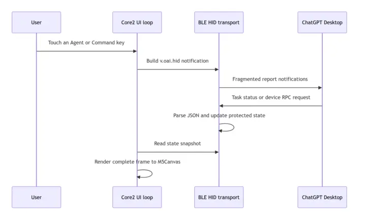 M5Stack Core2 Codex Micro firmware M5Stack Core2 Codex Micro firmware