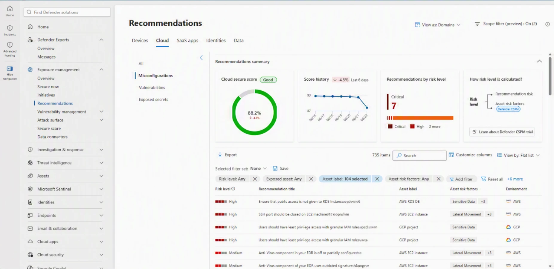 Screenshot of a cloud security dashboard showing recommendations summary and risk assessment for misconfigurations. Key elements include a green circular chart indicating 88.2% cloud secure score, a line graph tracking score history over 14 days, and a risk level section highlighting 17 critical issues with detailed recommendations and asset information.