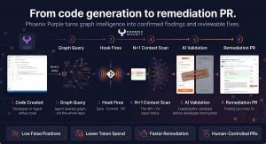 HOW Phoenix Security KNGraph Scanner Works - Cybersecurity AI security ASPM Vulnerability managment