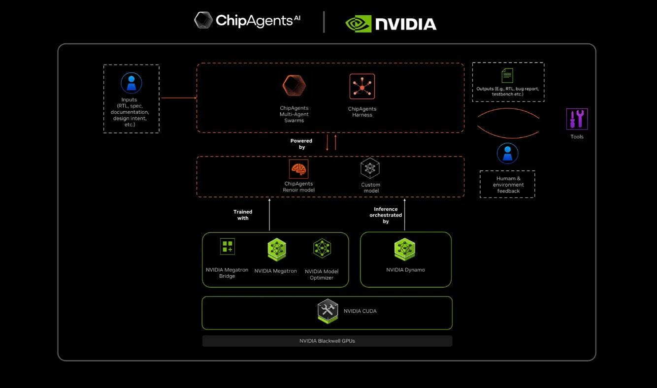 Could EDA AI Startups Be The New Claude Of Chip Design?