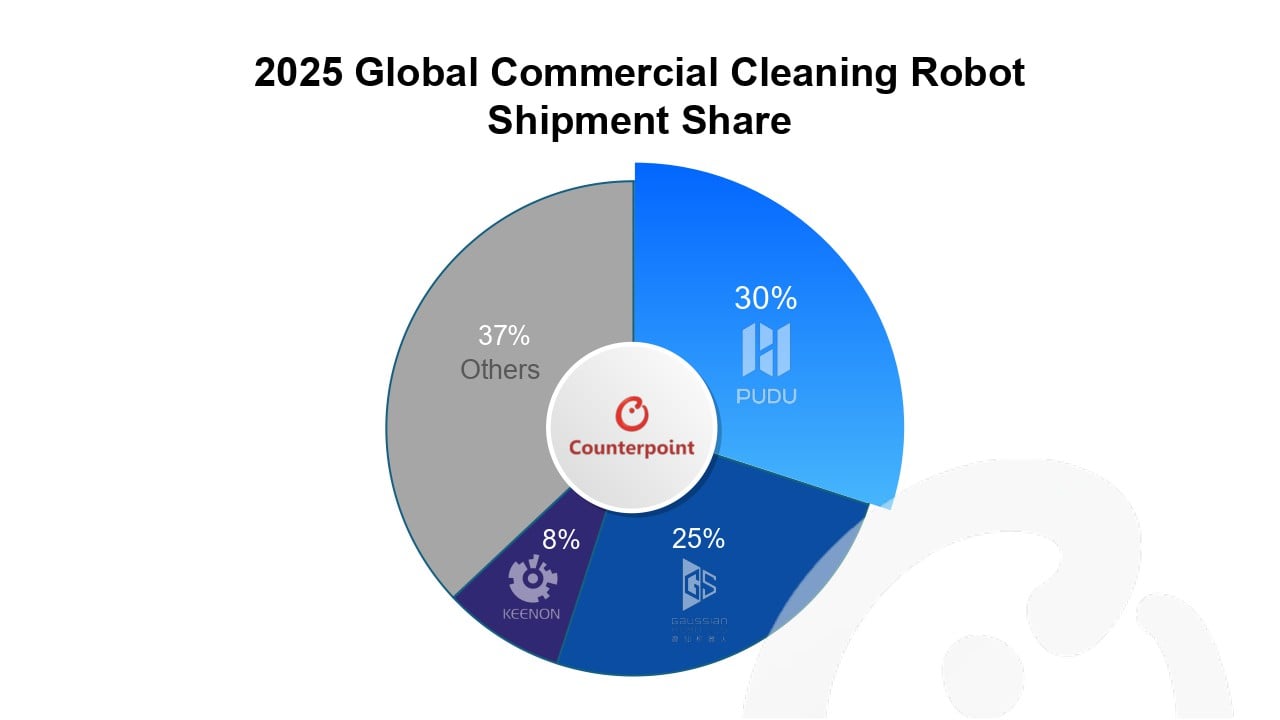 Commercial Cleaning Robot Market Poised for Rapid Growth in AI‑Native Era