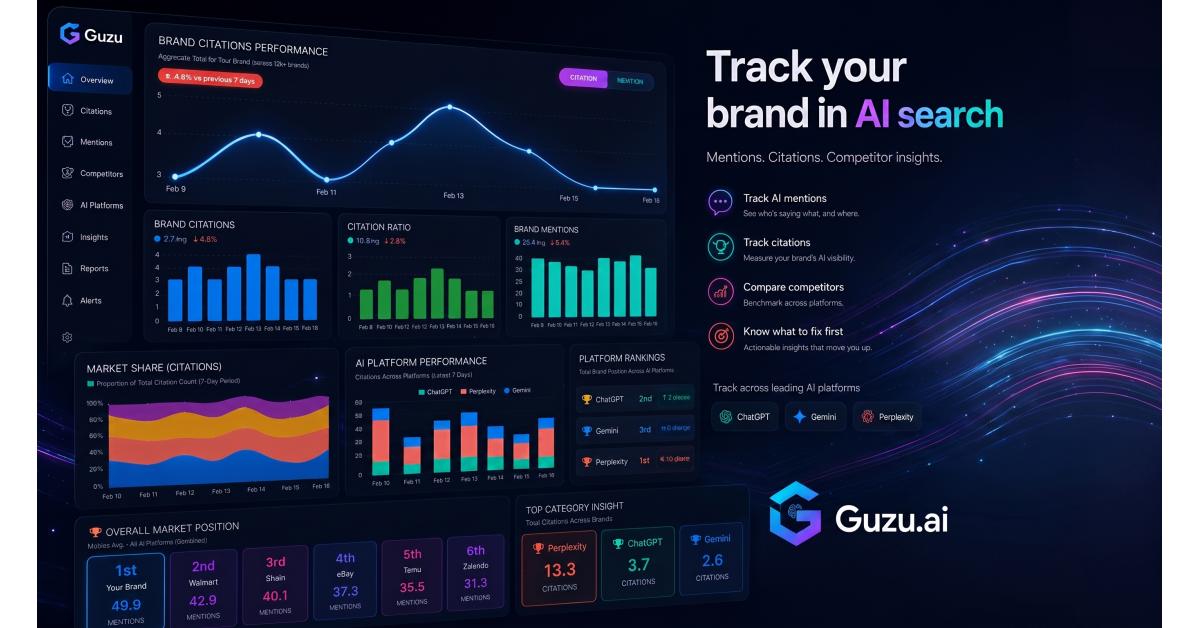 Guzu AI Expands AI Visibility Platform With Free GEO Audit, Agency Pitching Tool and MCP Access for Claude