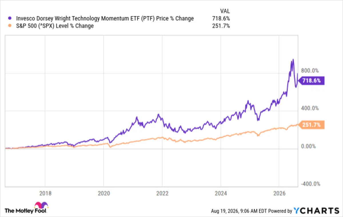 Got $100? 1 Artificial Intelligence (AI) Memory ETF to Buy Hand Over Fist