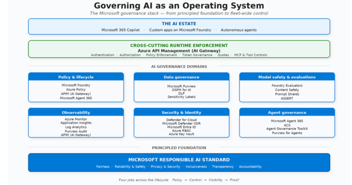 Microsoft Moves AI Governance From Policy to Runtime Enforcement