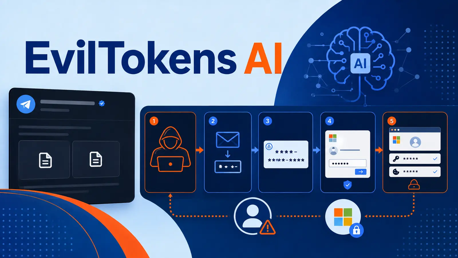 EvilTokens Doesn’t Just Steal Microsoft Sessions—Its AI Tells Attackers Who to Scam Next