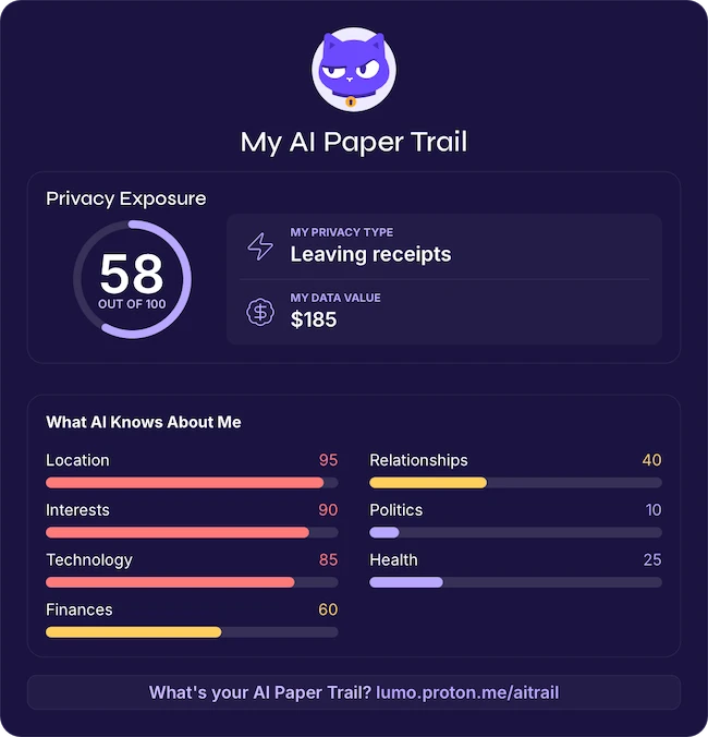 results AI Paper Trail