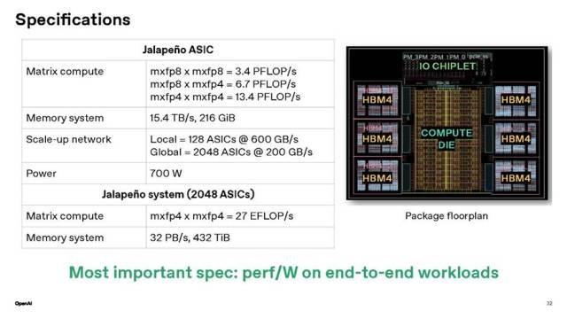 The Jalapeño chip is a general-purpose AI accelerator designed for performance/Watt. [Image: OpenAI]