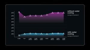 Origin Code Vortex Low-Latency-Kits