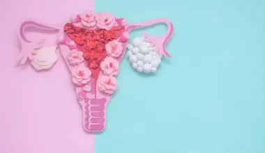 PCOS